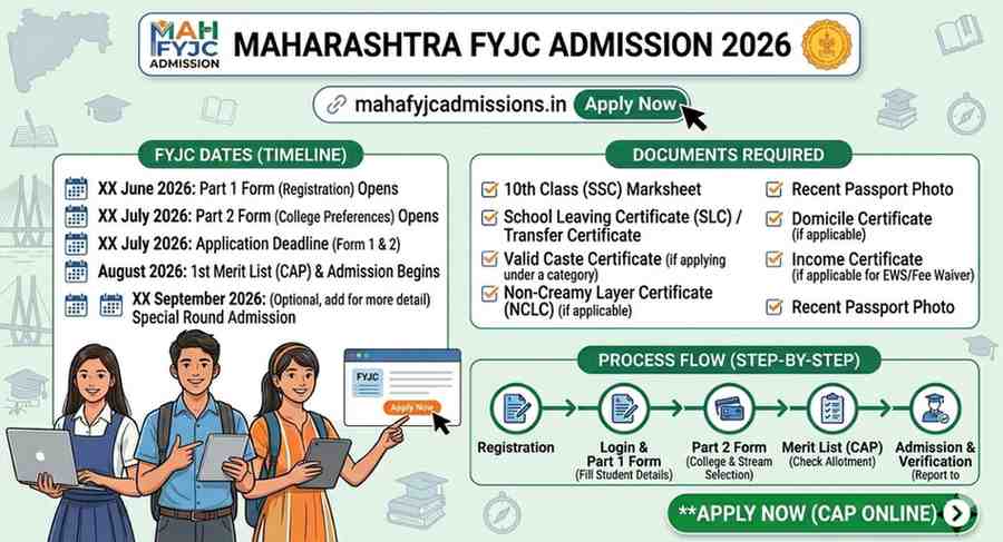 Maharashtra FYJC Admission 2026 — Class 11 Apply Online at mahafyjcadmissions.in