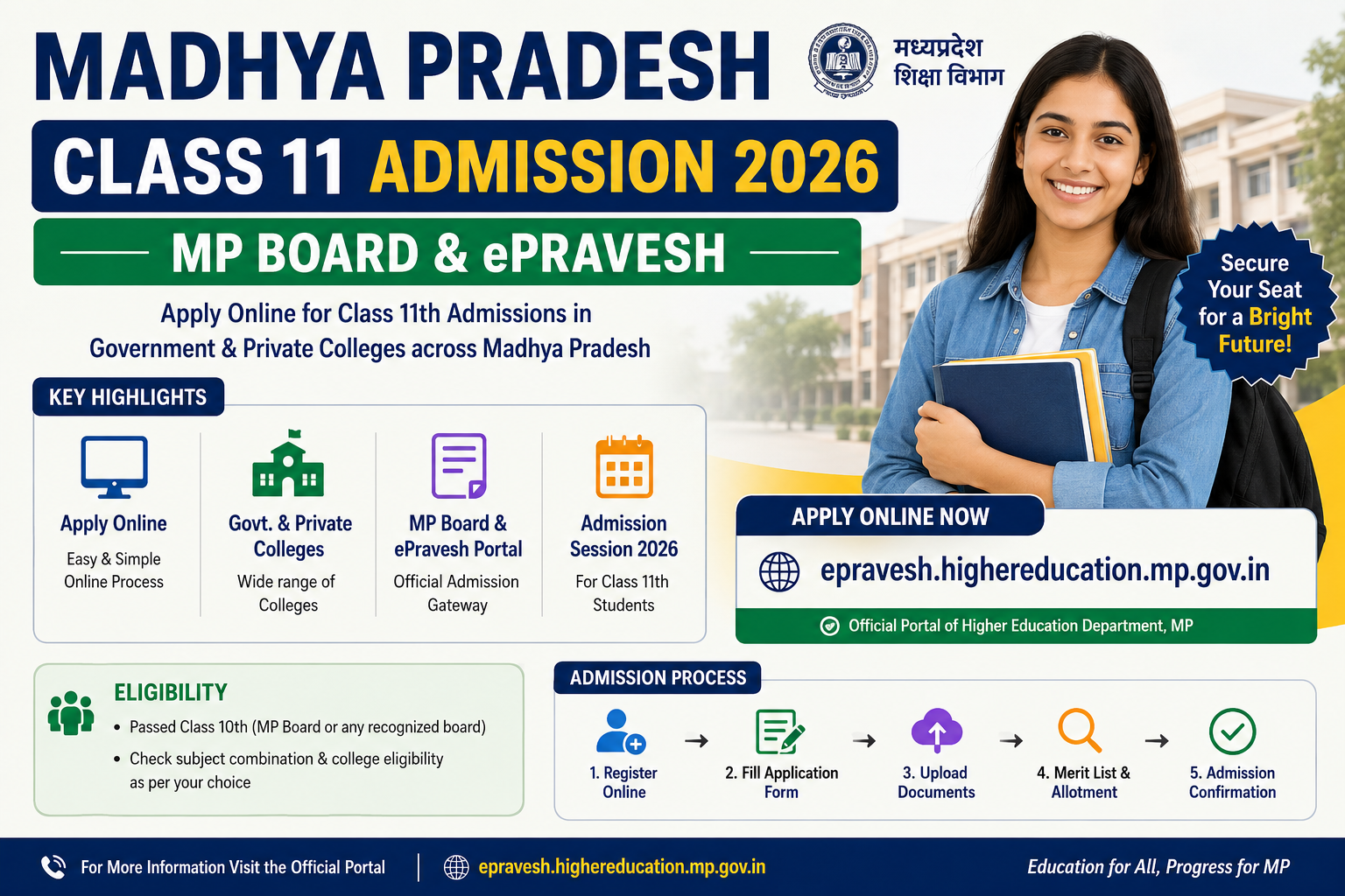 Madhya Pradesh Class 11 Admission 2026 — MP Board & ePravesh Apply Online at epravesh.highereducation.mp.gov.in