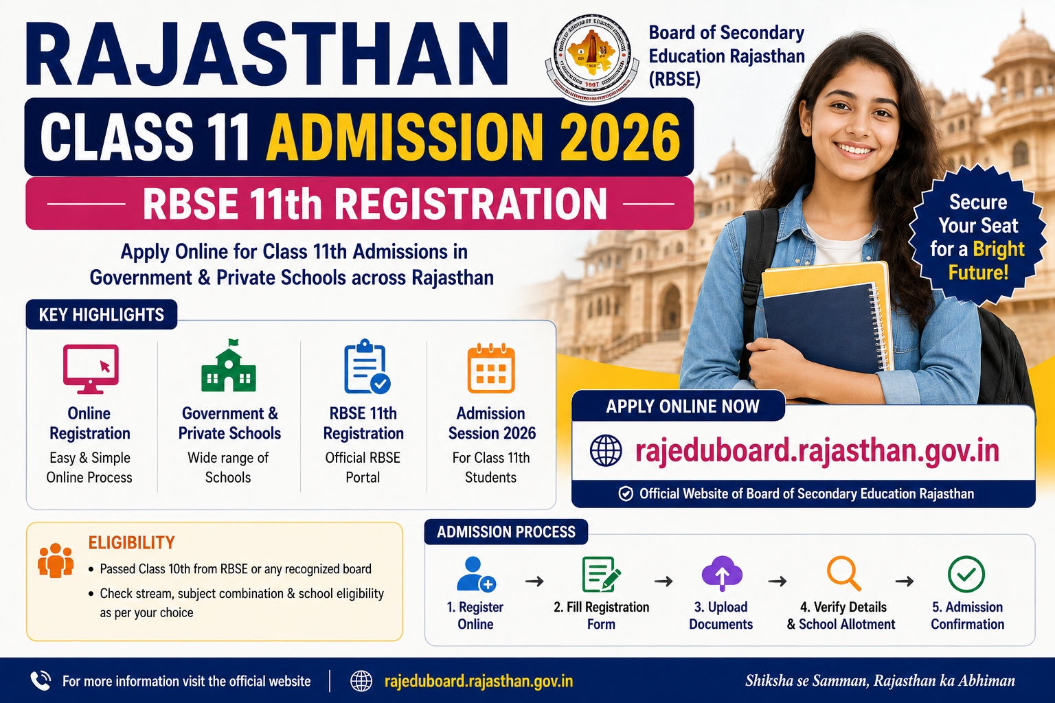 Rajasthan Class 11 Admission 2026 — RBSE 11th Registration at rajeduboard.rajasthan.gov.in, Eligibility & Streams