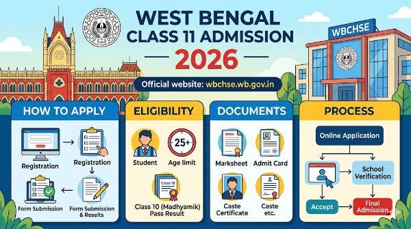 West Bengal Class 11 Admission 2026 — How to Apply, Eligibility, Documents & Process at wbchse.wb.gov.in